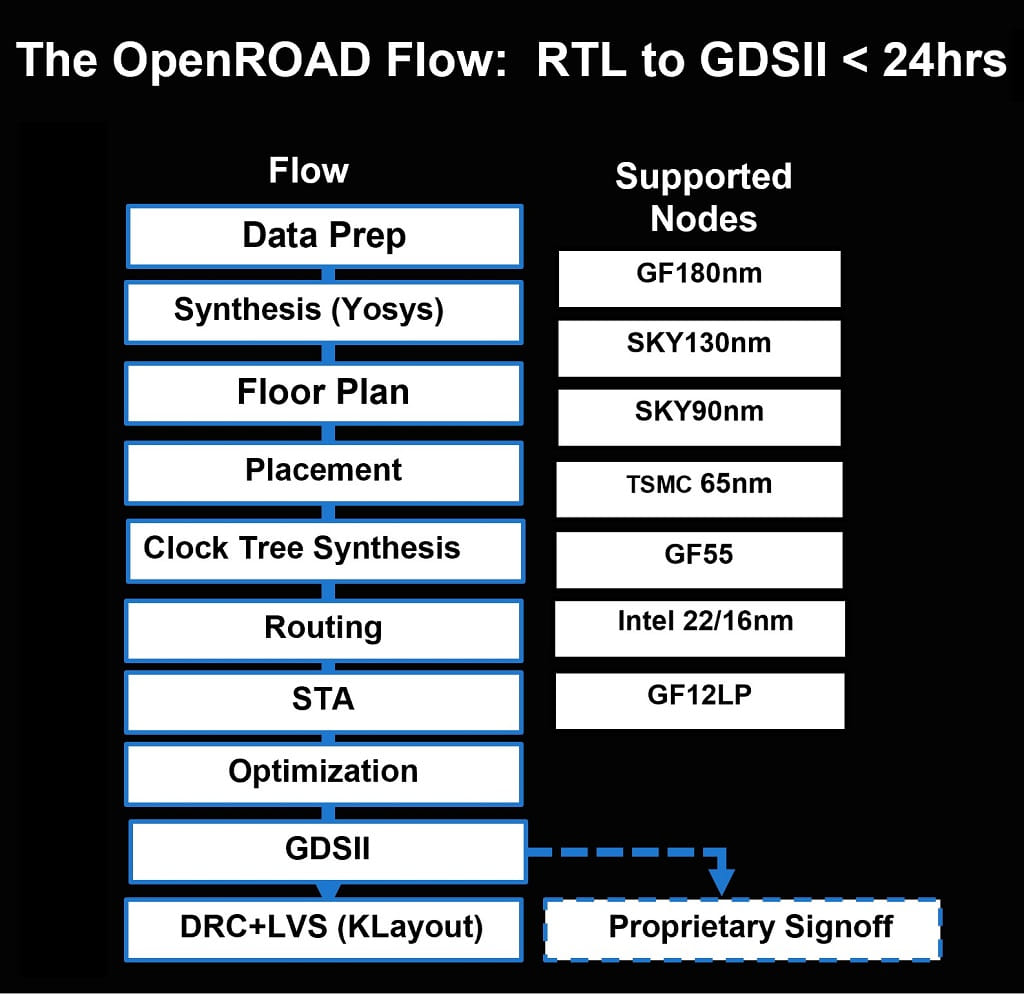 Unique Value Proposition